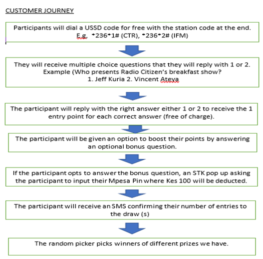 customer-journey